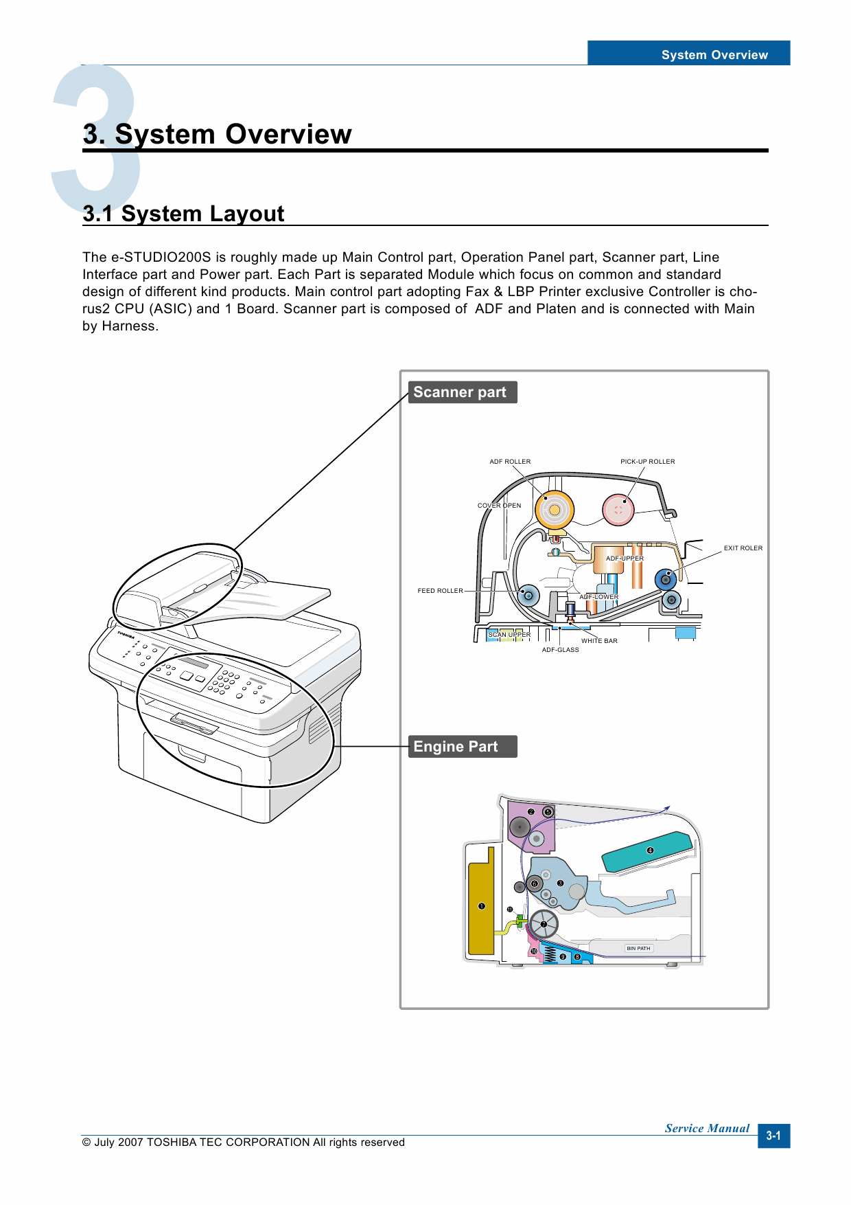 TOSHIBA e-STUDIO 200S Service Manual-2